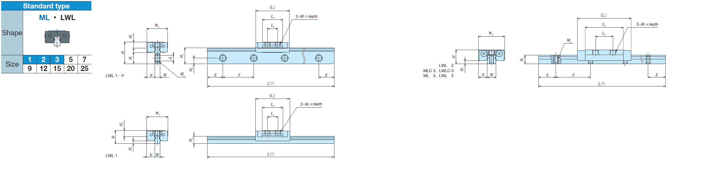 IKO LWL 3 C-LUBE LINEAR WAY ML