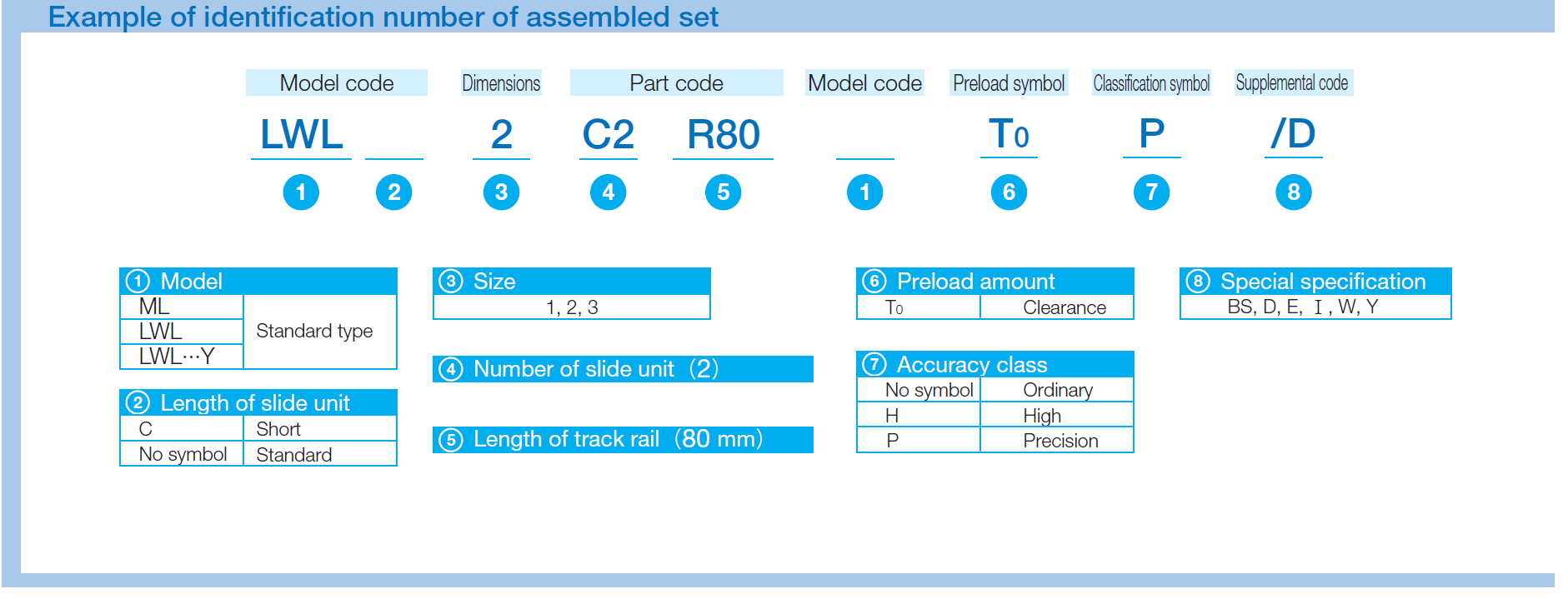 IKO MLC 3 C-LUBE LINEAR WAY ML