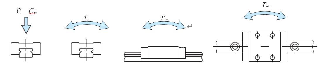 IKO ML 7 C-LUBE LINEAR WAY ML