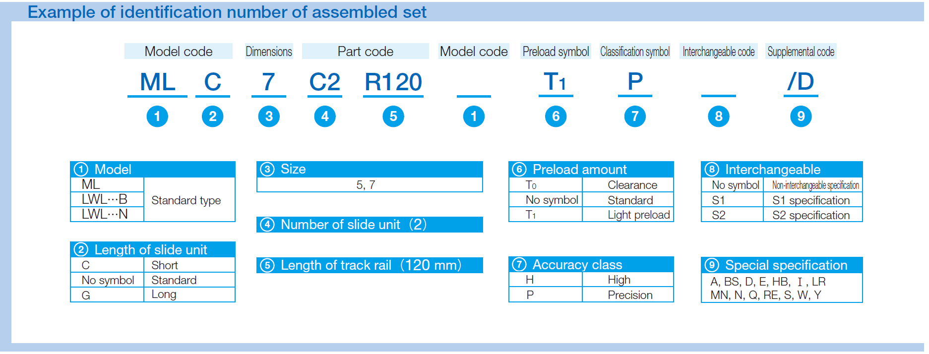 IKO ML LWL 7-N* C-LUBE LINEAR WAY ML