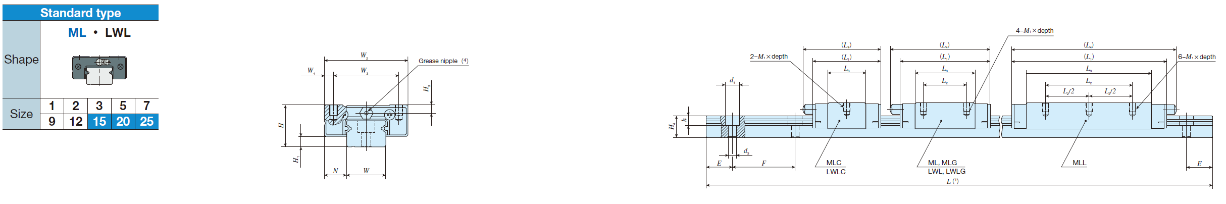 IKO ML 15 C-LUBE LINEAR WAY ML