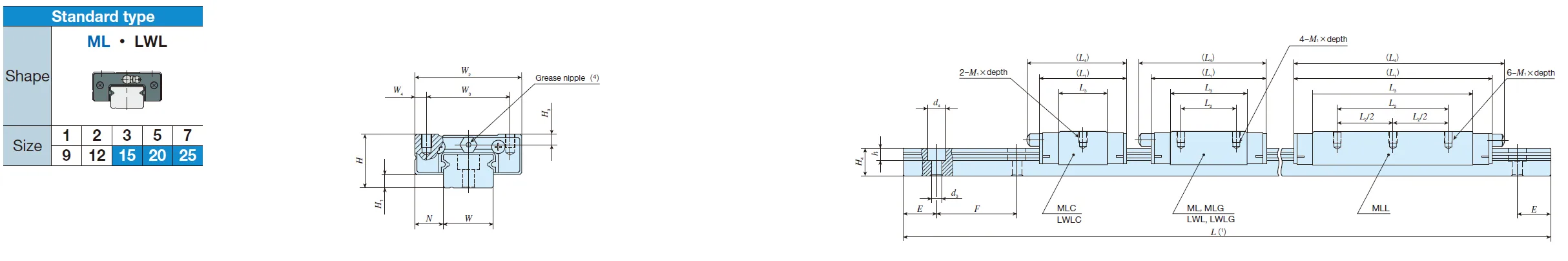 IKO 	LWL 15-BCS C-LUBE LINEAR WAY ML