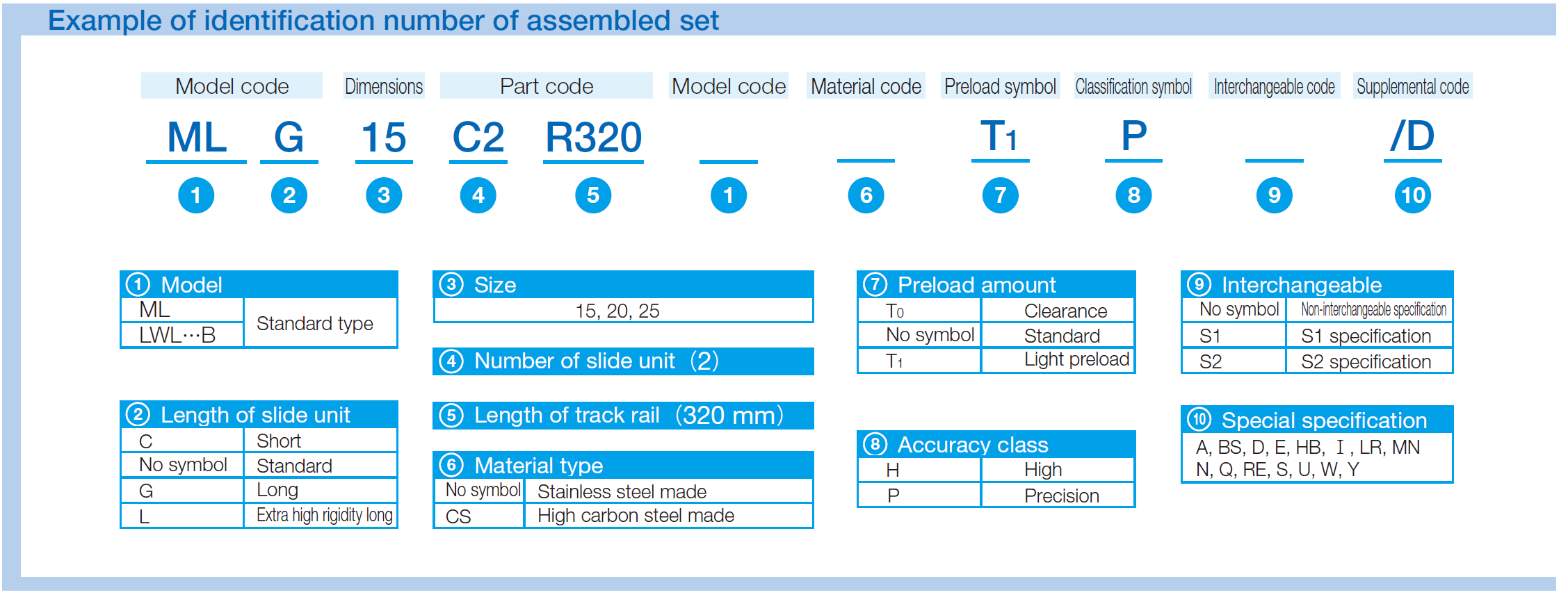 IKO ML 25 C-LUBE LINEAR WAY ML