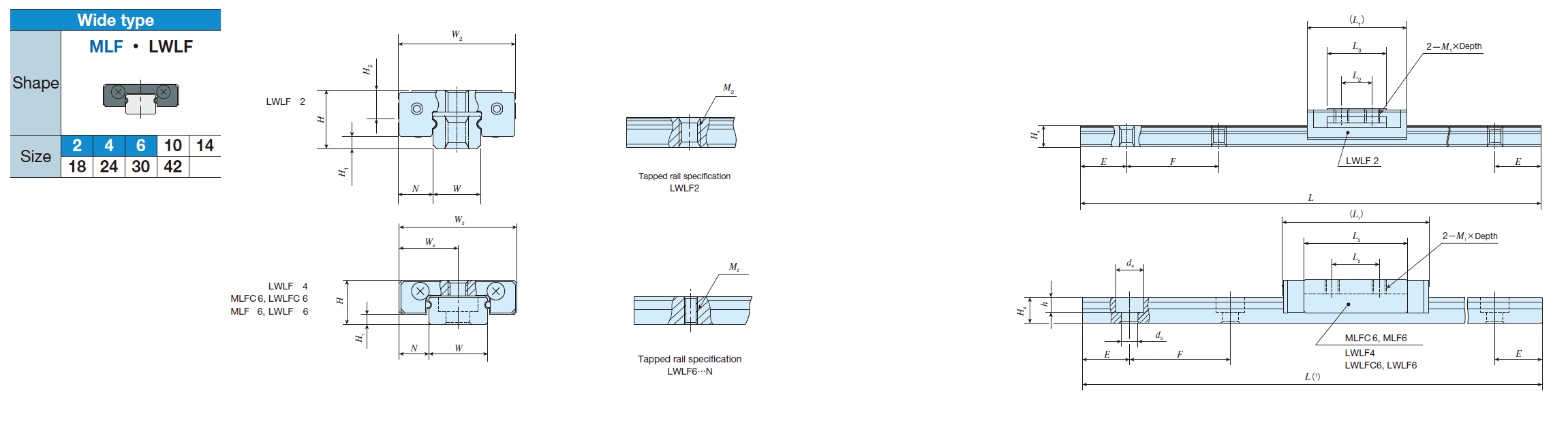 IKO LWLF 6-N(2)* C-LUBE LINEAR WAY ML