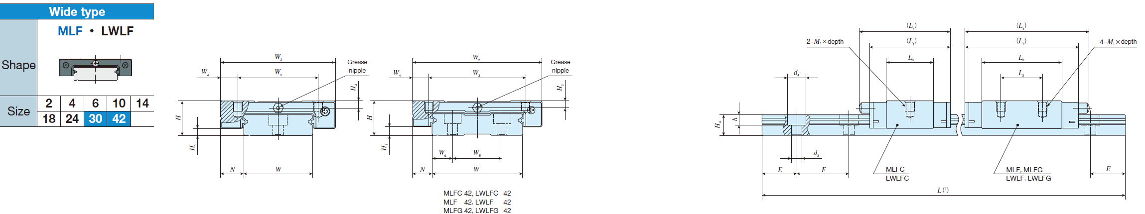 IKO MLFG 42 C-LUBE LINEAR WAY ML