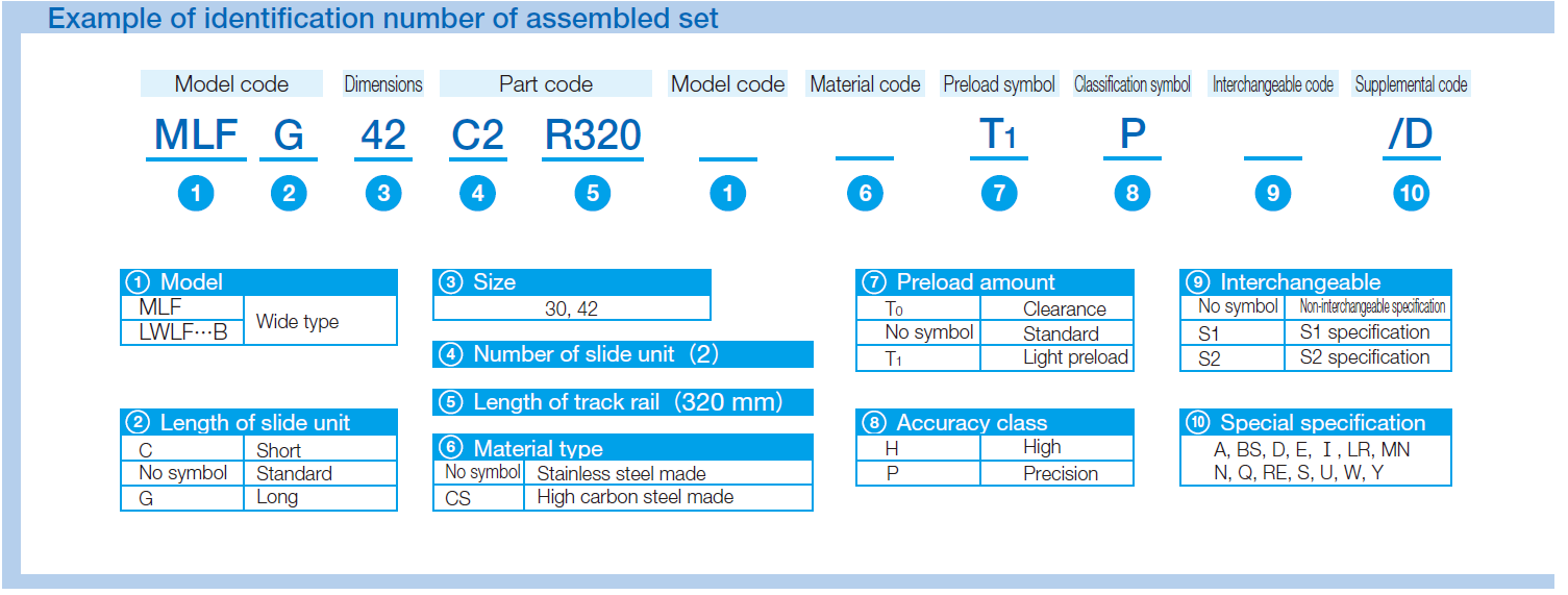 IKO MLF 30 C-LUBE LINEAR WAY ML