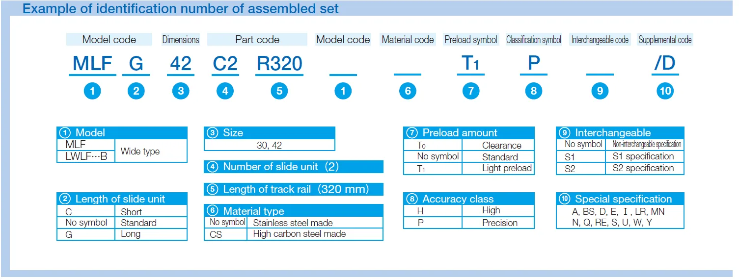 IKO MLF 42 C-LUBE LINEAR WAY ML