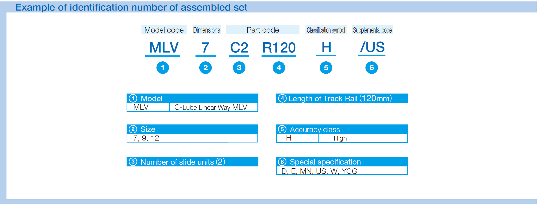 IKO MLV 9 C-Lube Linear Way MLV