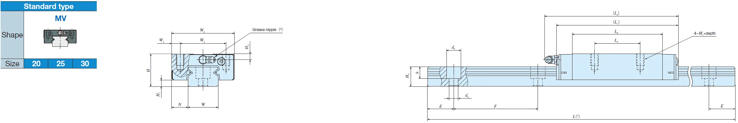 IKO MV 25 C-Lube Linear Way MV IKO MV 25 C-Lube Linear Way MV