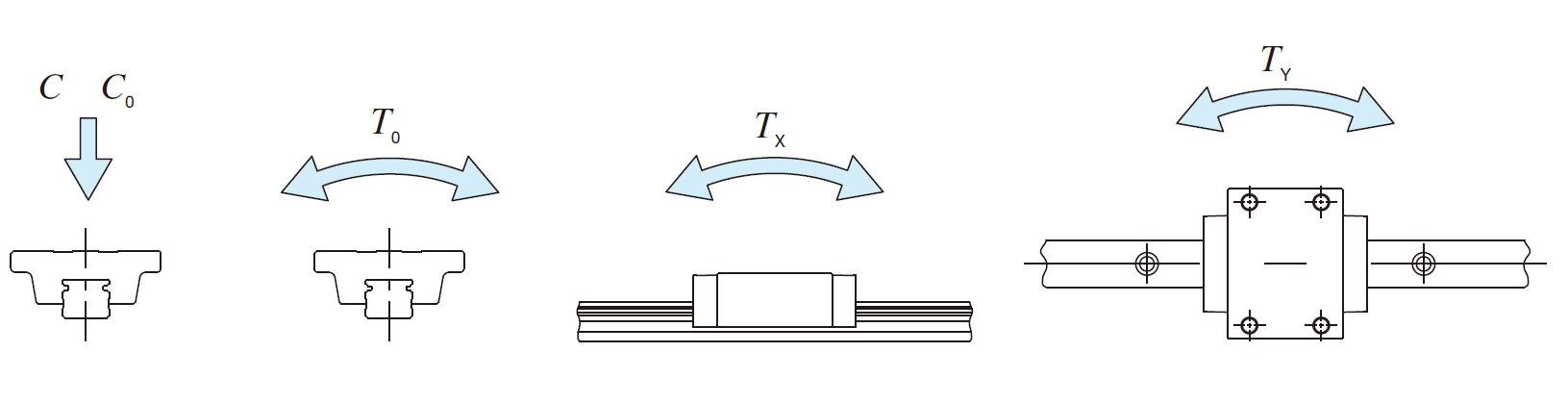 IKO LWEC 15-SL C-Lube Linear Way ME