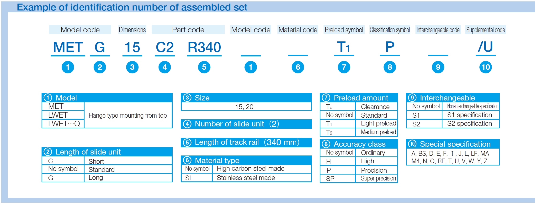 IKO MEC 20-SL C-Lube Linear Way ME