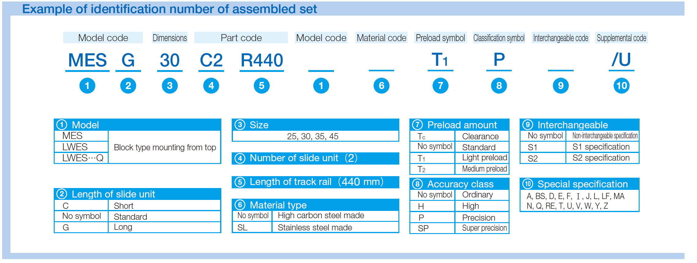 IKO MESC 35 C-Lube Linear Way ME