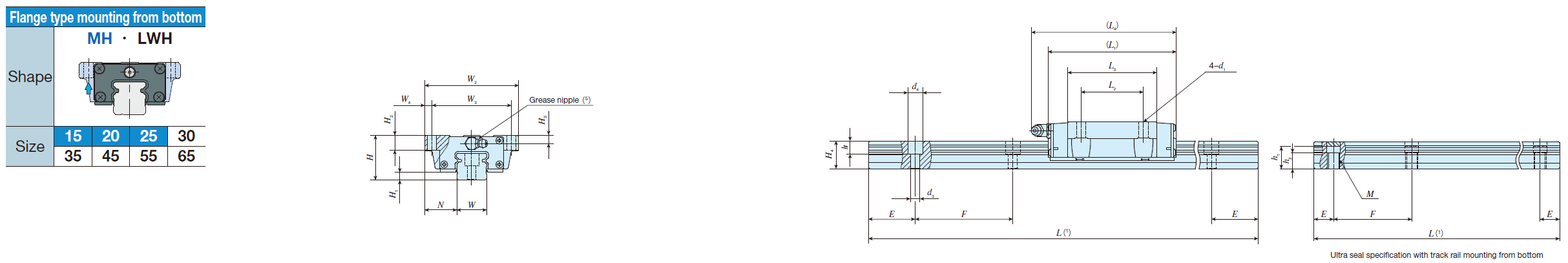 IKO 	LWH 20-MU* C-Lube Linear Way MH