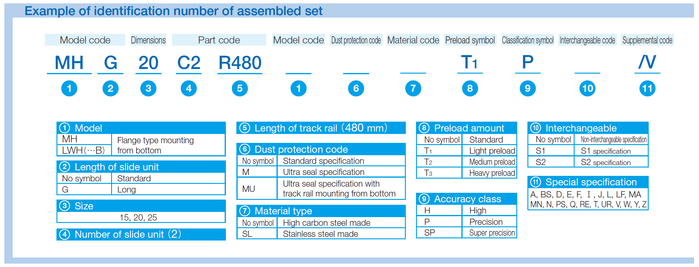 IKO MH 20 C-Lube Linear Way MH