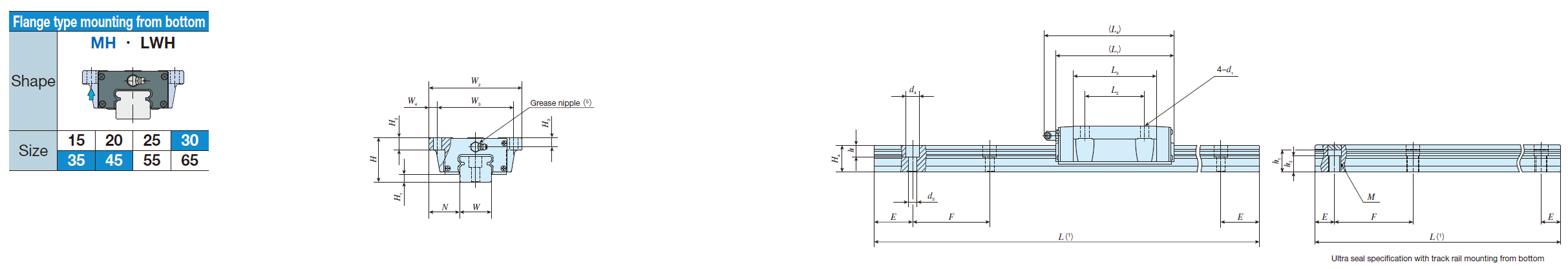 IKO LWH 35-M* C-Lube Linear Way MH