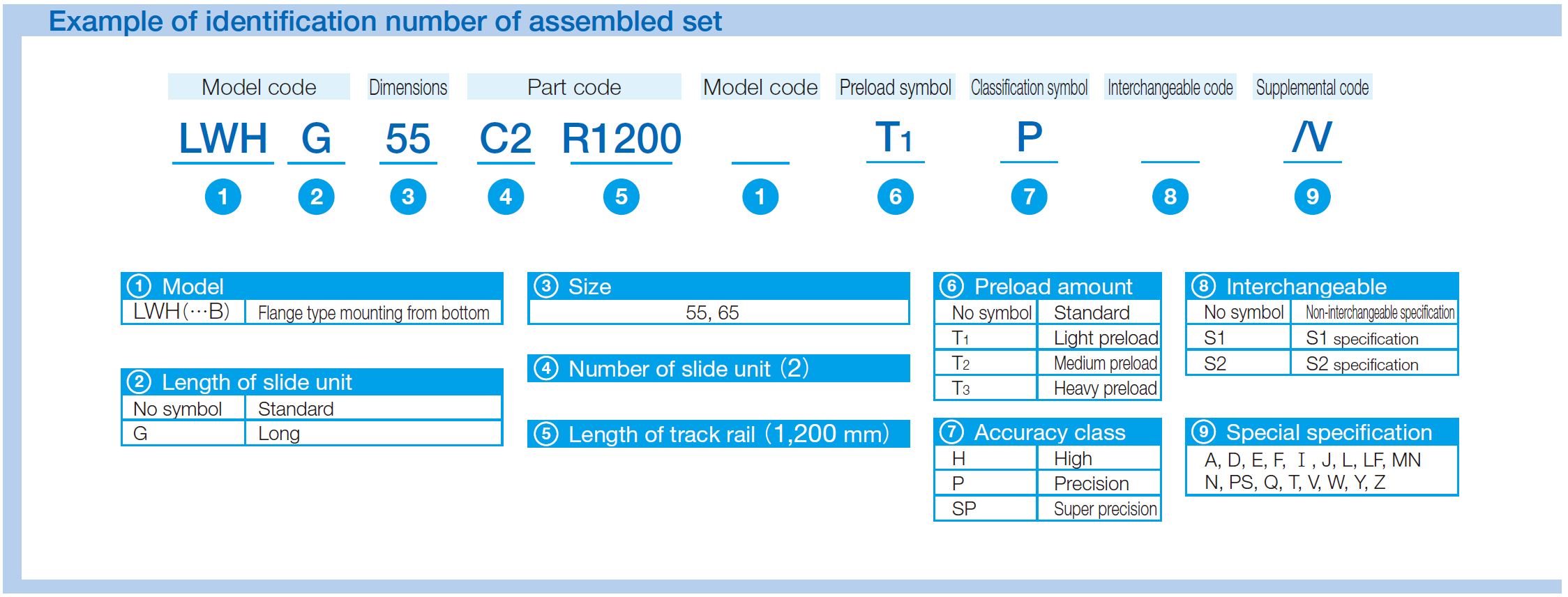 IKO LWH 55-B C-Lube Linear Way MH