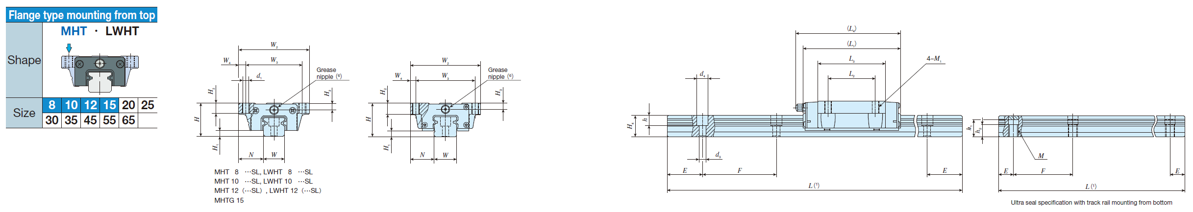 IKO MHT 10-SL C-Lube Linear Way MH