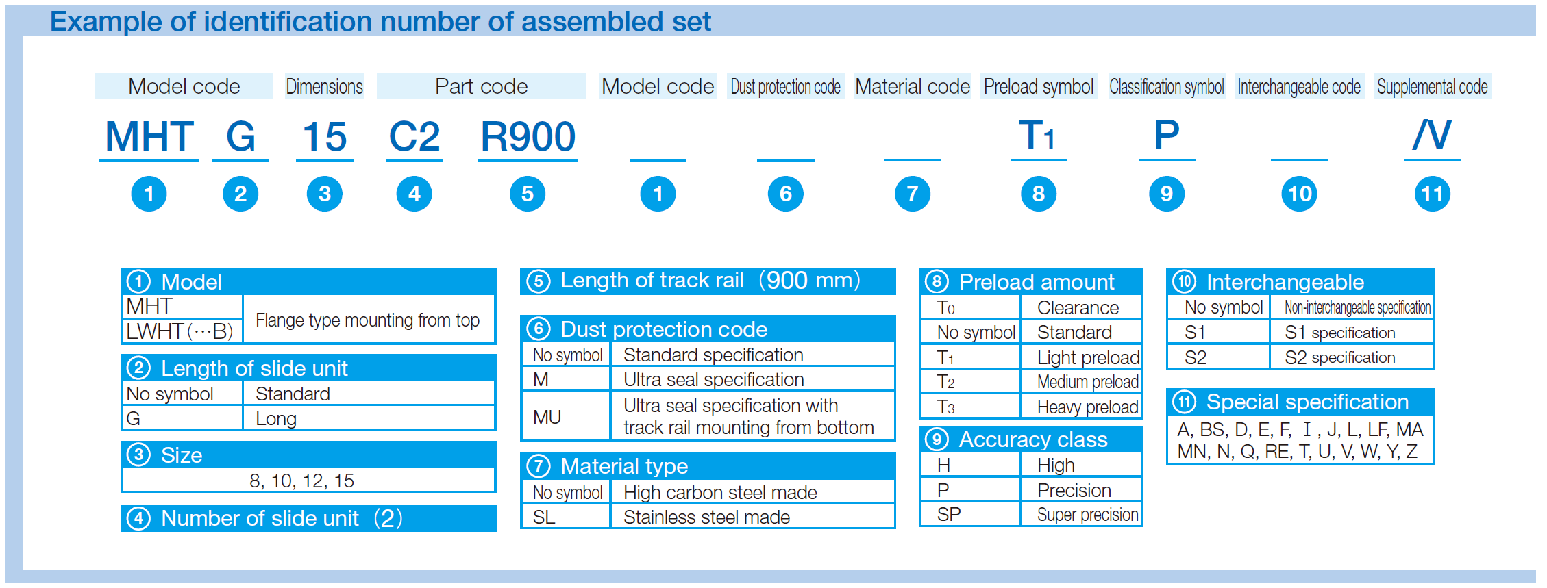 IKO MHT 15-SL C-Lube Linear Way MH