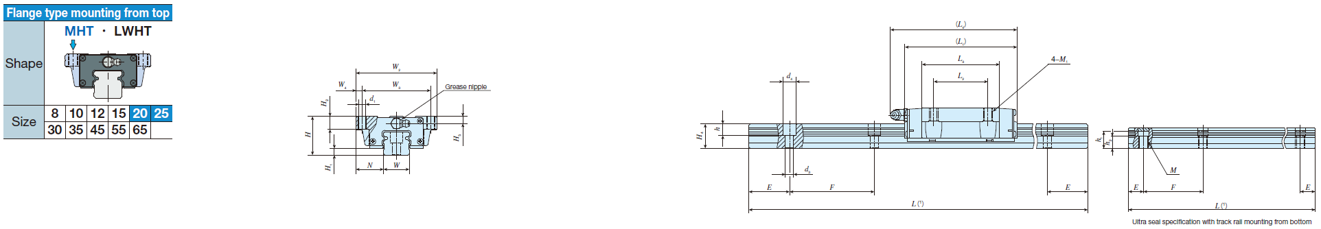 IKO LWHTG 20 C-Lube Linear Way MH