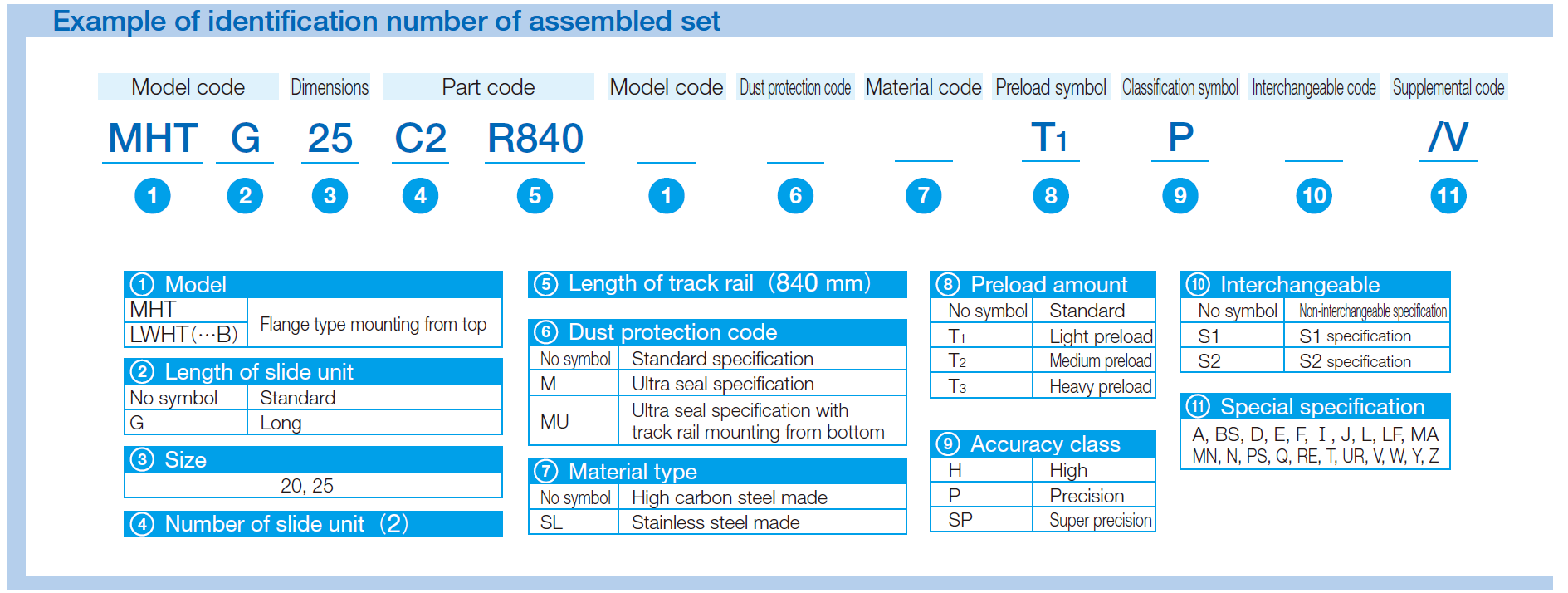 IKO LWHT 20-B C-Lube Linear Way MH