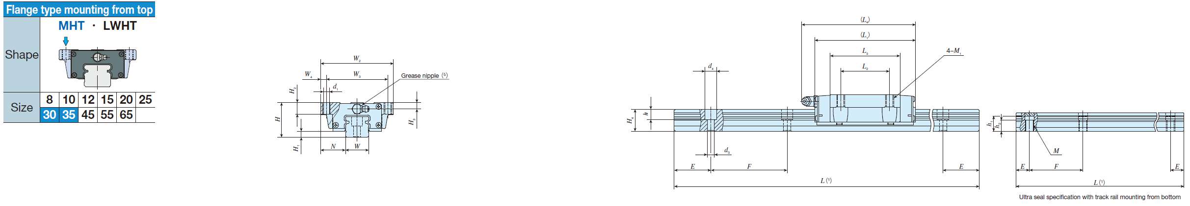 IKO LWHT 30-MU* C-Lube Linear Way MH