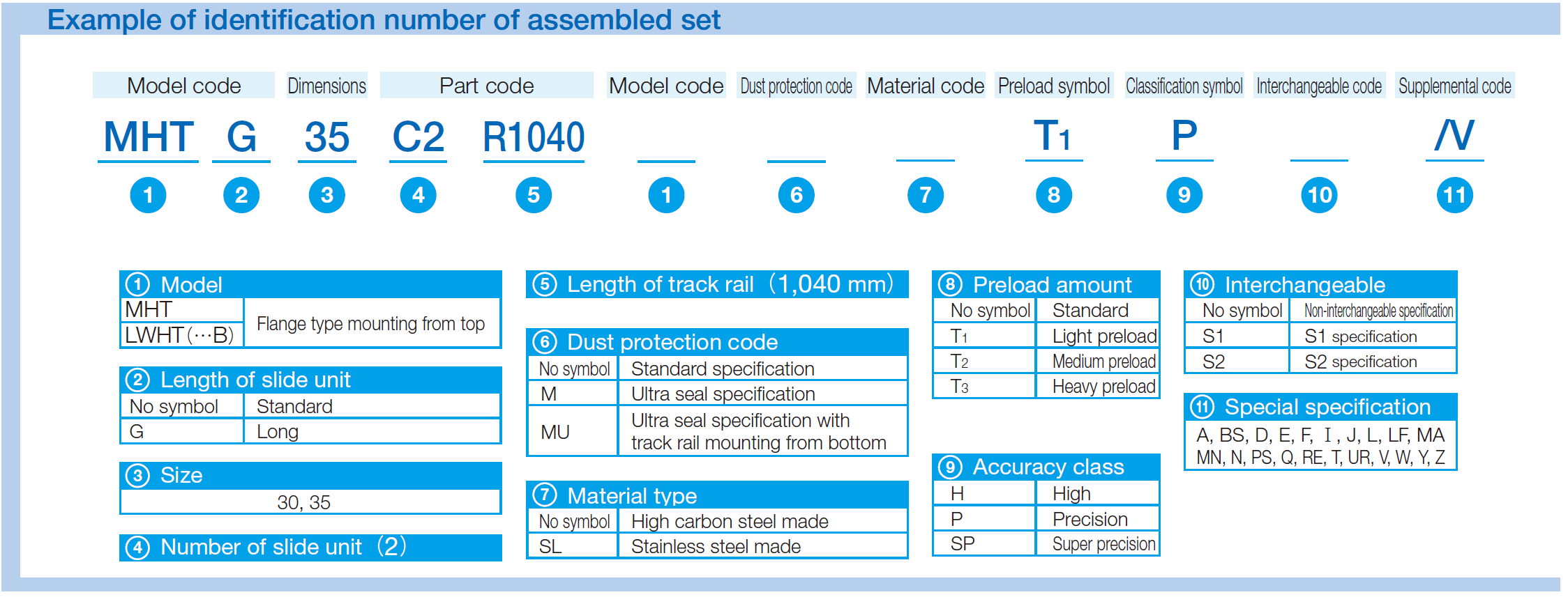 IKO LWHTG 30 C-Lube Linear Way MH