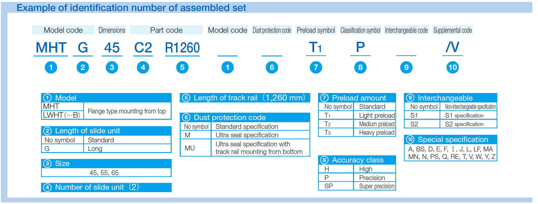 IKO LWHT 45-B C-Lube Linear Way MH