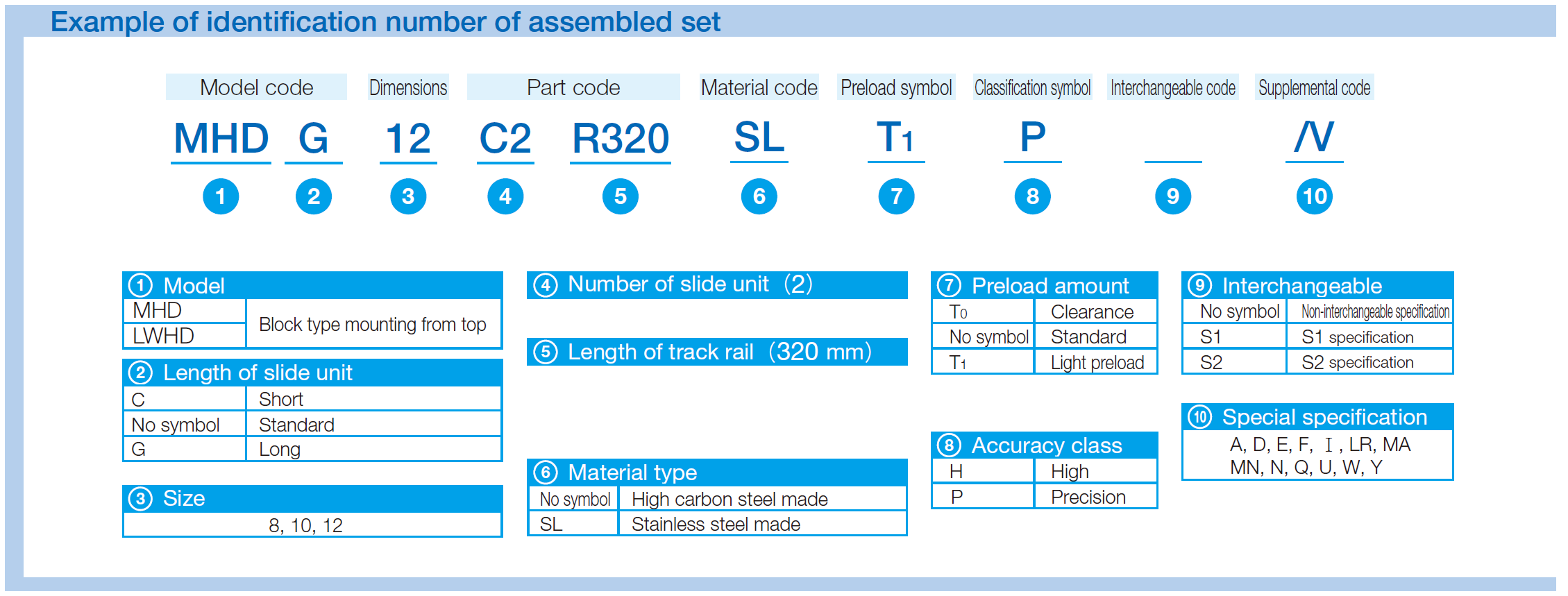 IKO MHD 10-SL C-Lube Linear Way MH