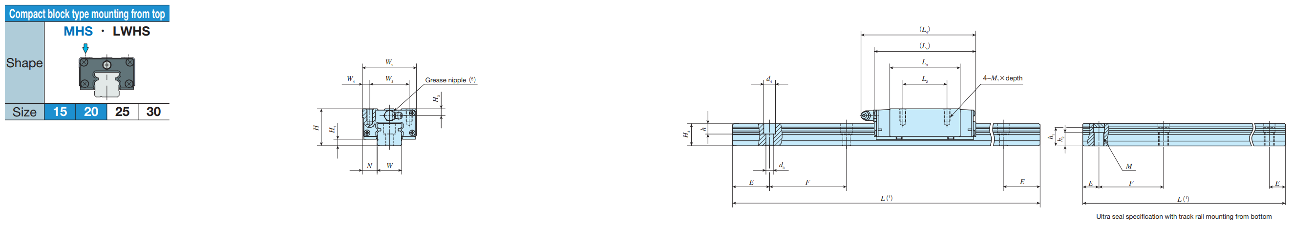 IKO LWHD 25-B C-Lube Linear Way MH