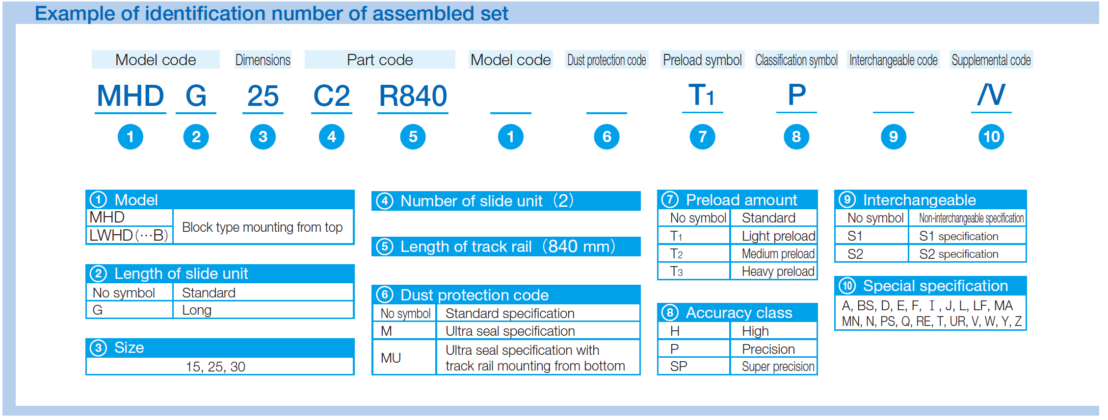 IKO MHD  30-M* C-Lube Linear Way MH