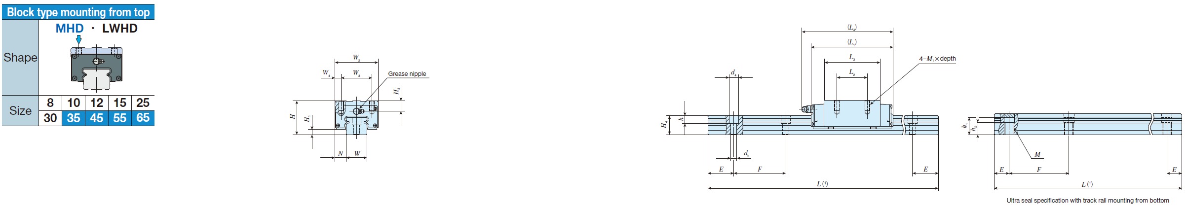 IKO LWHD 45-MU* C-Lube Linear Way MH