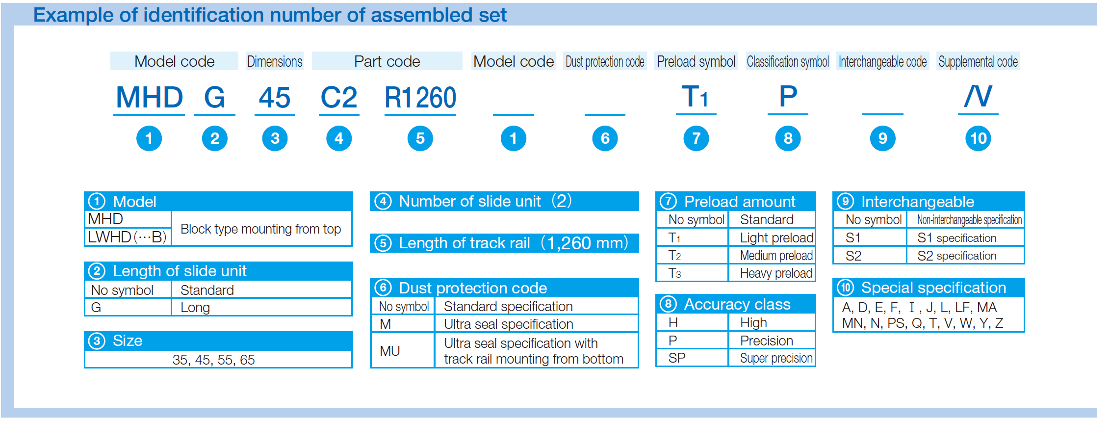 IKO LWHD 45-MU* C-Lube Linear Way MH