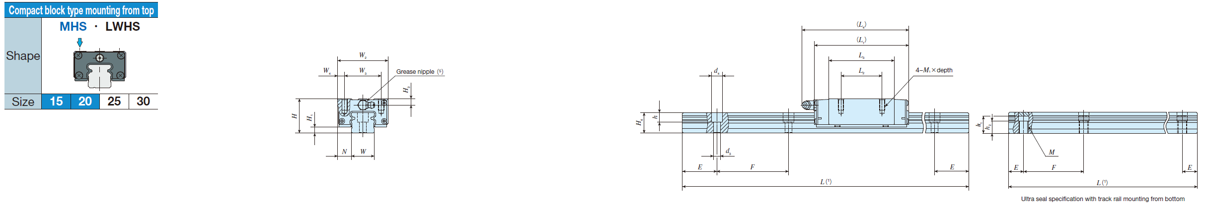 IKO LWHS 20-SL C-Lube Linear Way MH