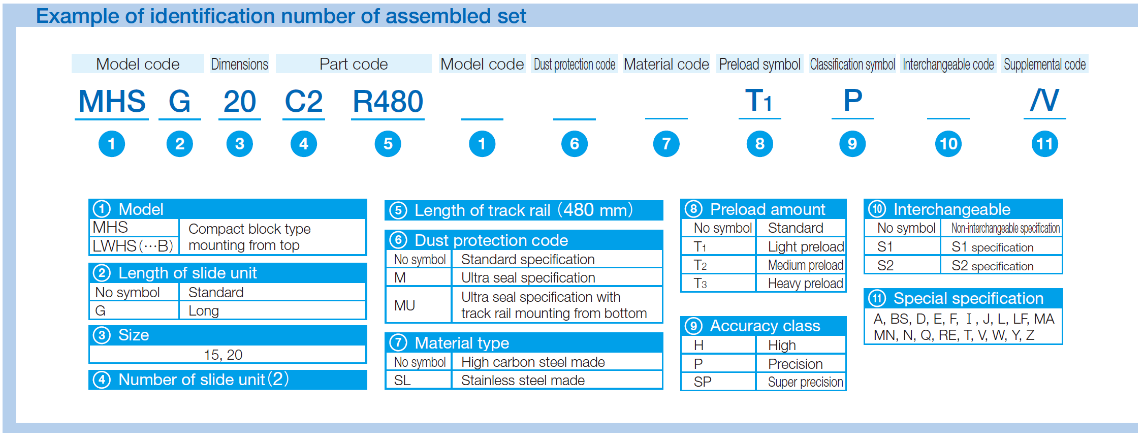 IKO LWHS 15-MU* C-Lube Linear Way MH