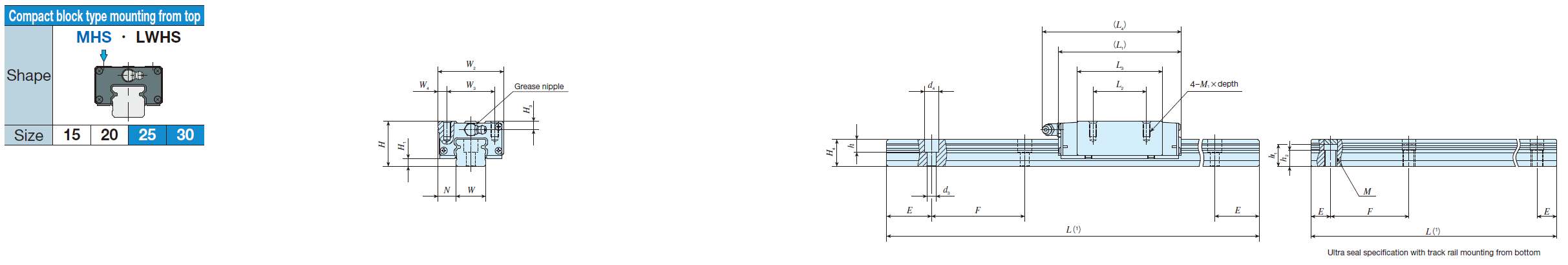 IKO MHS 30 C-Lube Linear Way MH