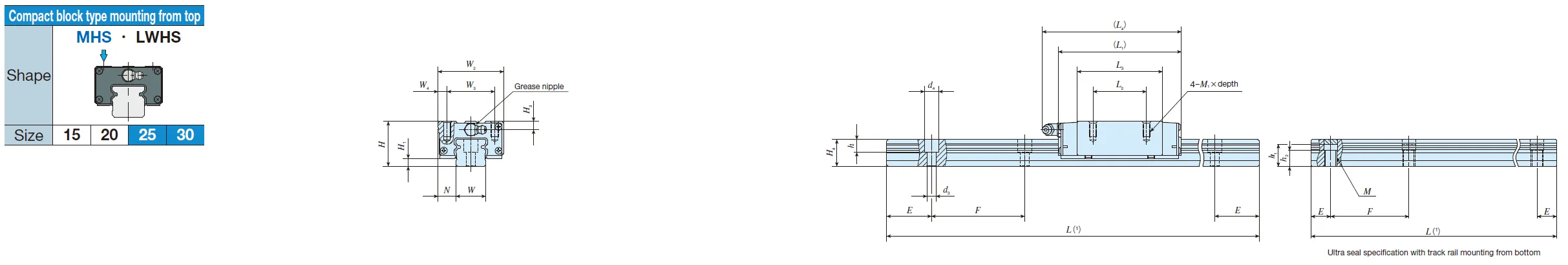 IKO MHSG 30 C-Lube Linear Way MH IKO MHSG 30 C-Lube Linear Way MH