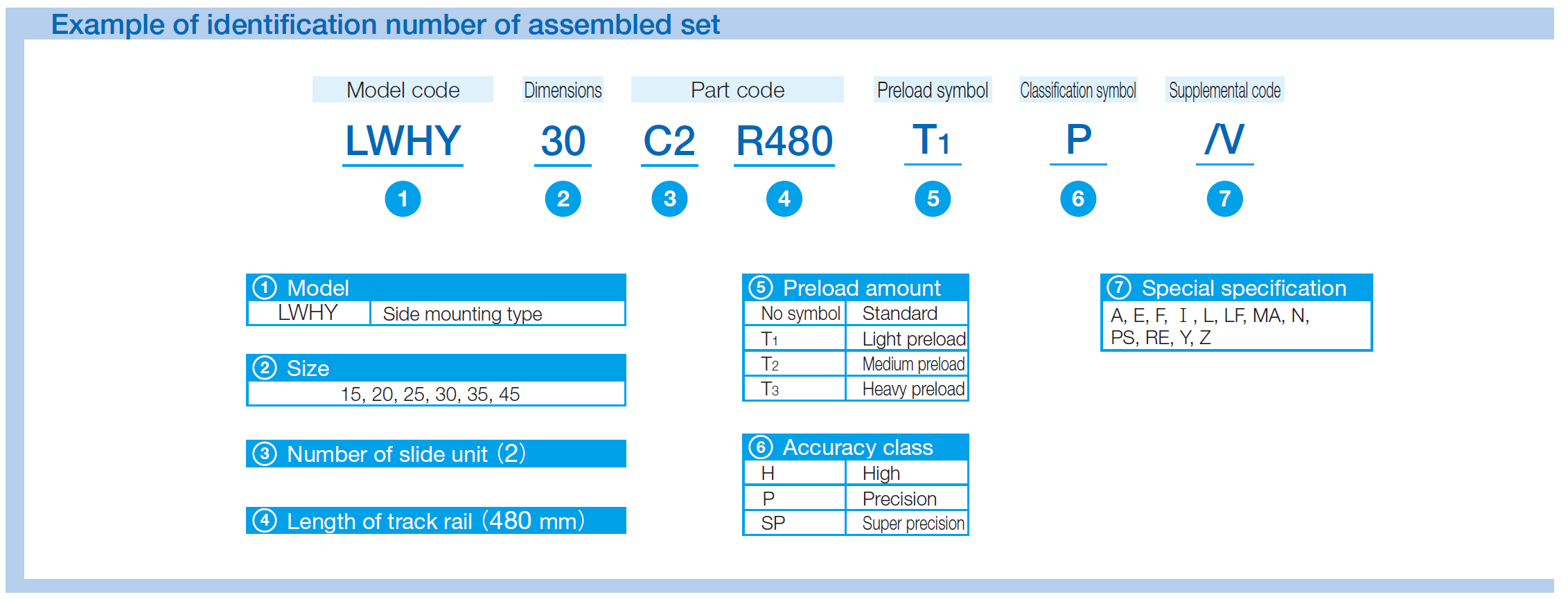 IKO LWHY 15* C-Lube Linear Way MH