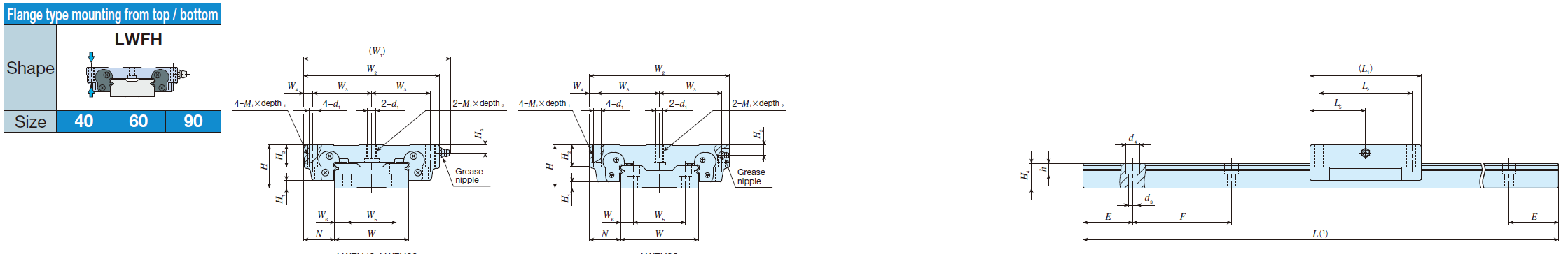 IKO LWFH 90 Linear Way F