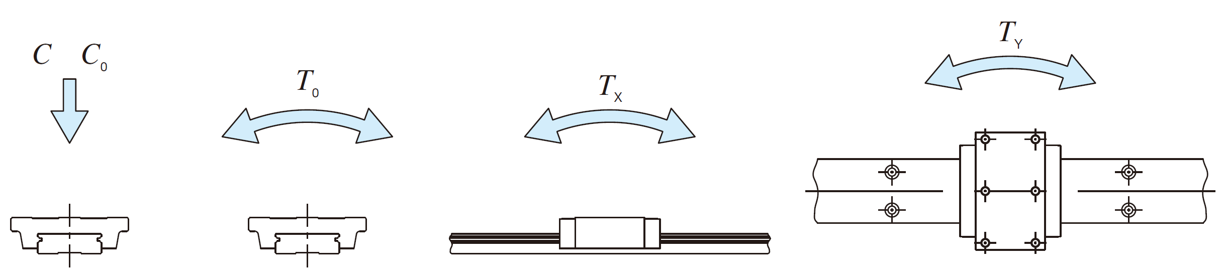 IKO LWFF 37 Linear Way F