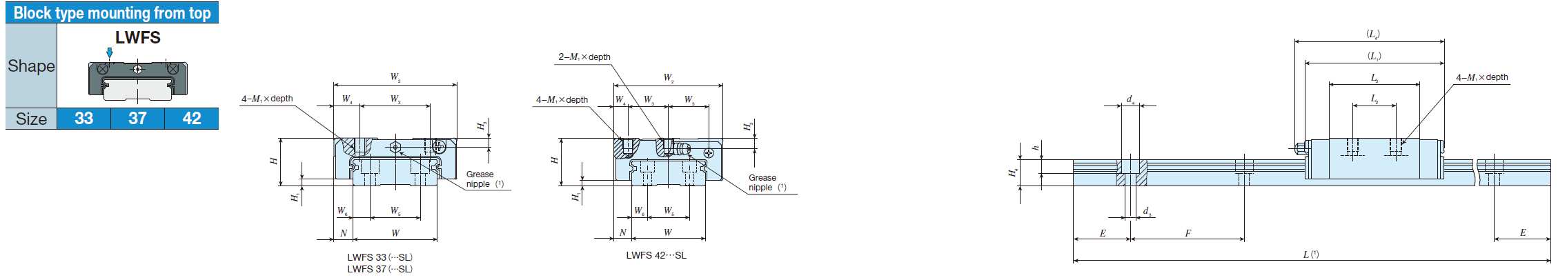 IKO LWFS 37 Linear Way F