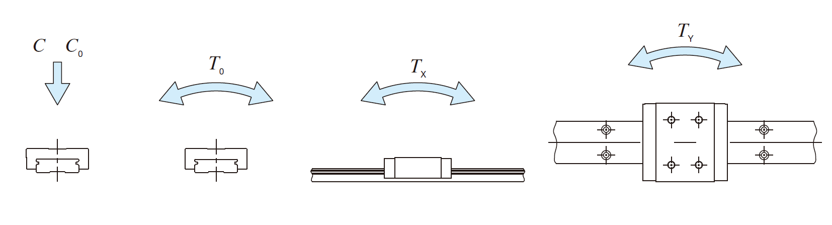 IKO LWFS 33-SL Linear Way F