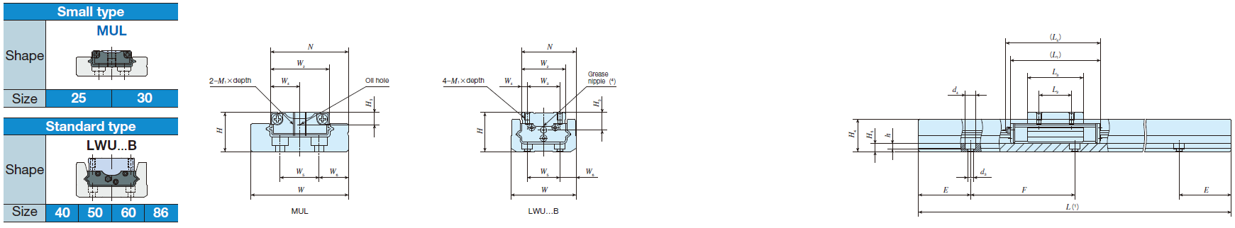 IKO LWU 86-B C-Lube Linear Way MUL