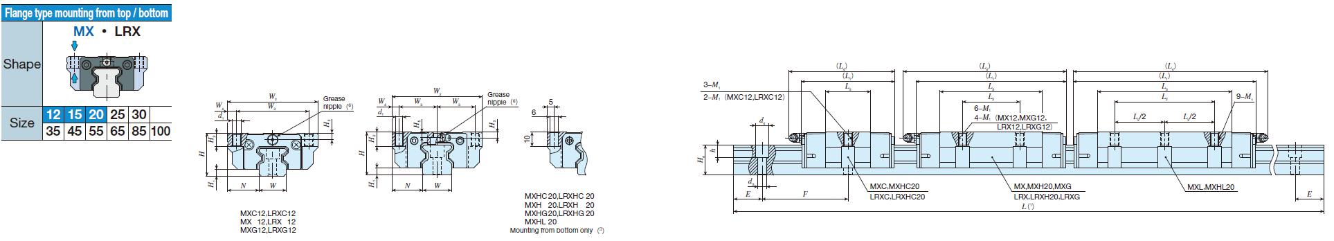 IKO MXL 20(2) C-Lube Linear Roller Way Super MX