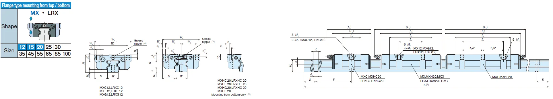 IKO MXC 12 C-Lube Linear Roller Way Super MX