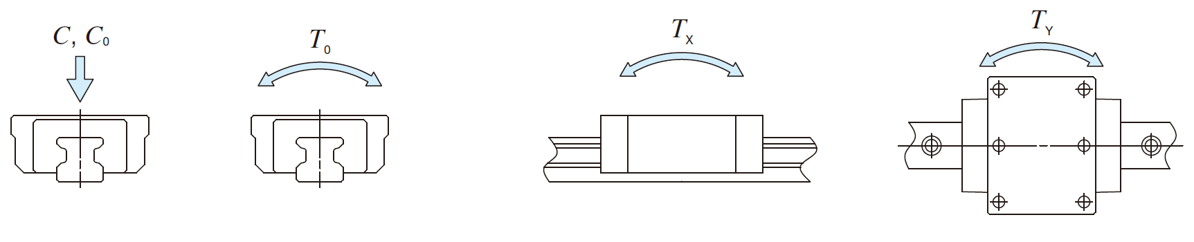 IKO LRX 15 C-Lube Linear Roller Way Super MX