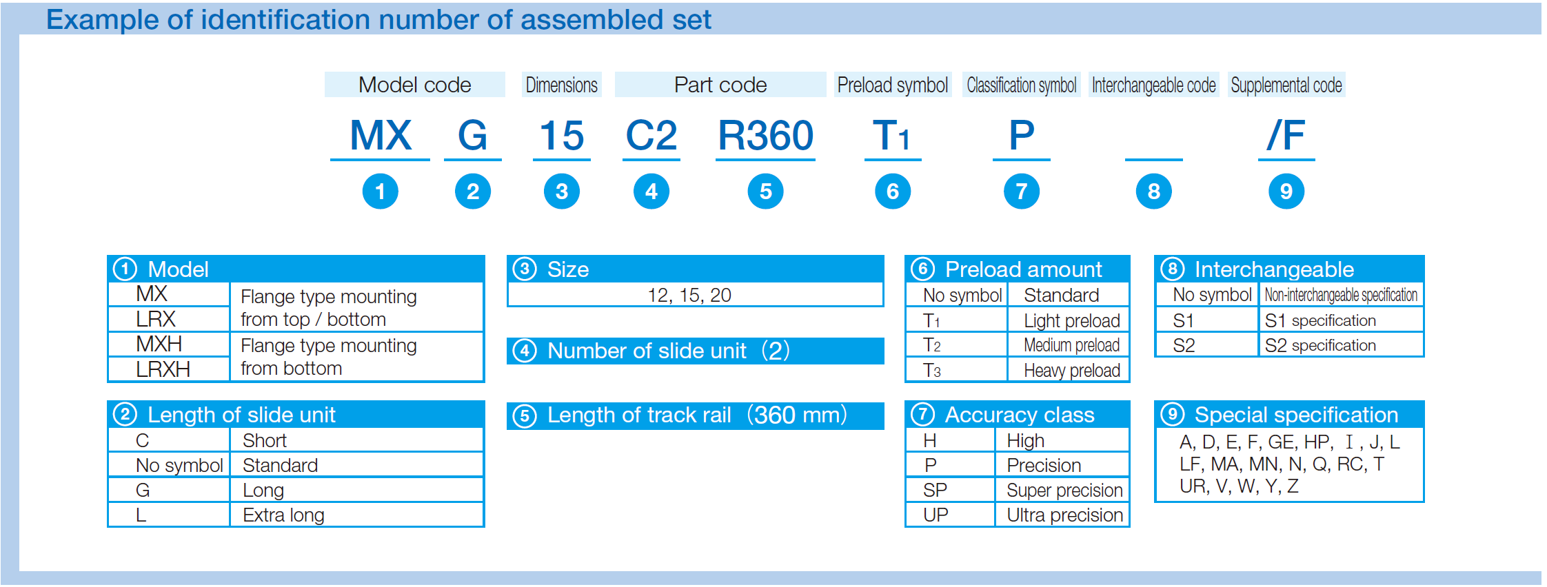 IKO LRX 20(2) C-Lube Linear Roller Way Super MX