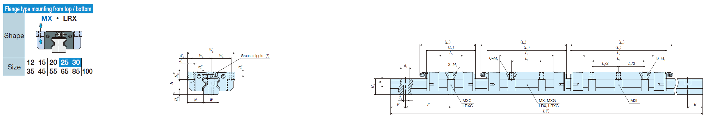 IKO LRX 25 C-Lube Linear Roller Way Super MX