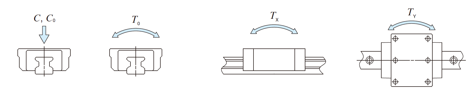 IKO MXL 30 C-Lube Linear Roller Way Super MX