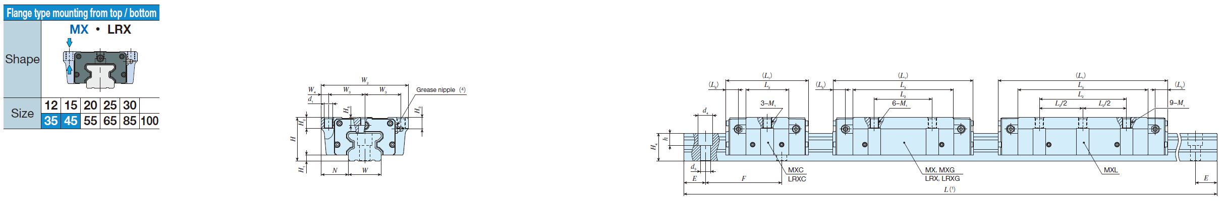 IKO MXL 45 C-Lube Linear Roller Way Super MX