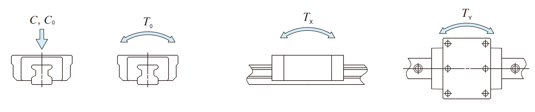 IKO LRX 55 C-Lube Linear Roller Way Super MX